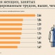 Армения в тройке лидеров среди стран СНГ по уровню квалифицированного женского труда, самый низкий показатель – у Азербайджана